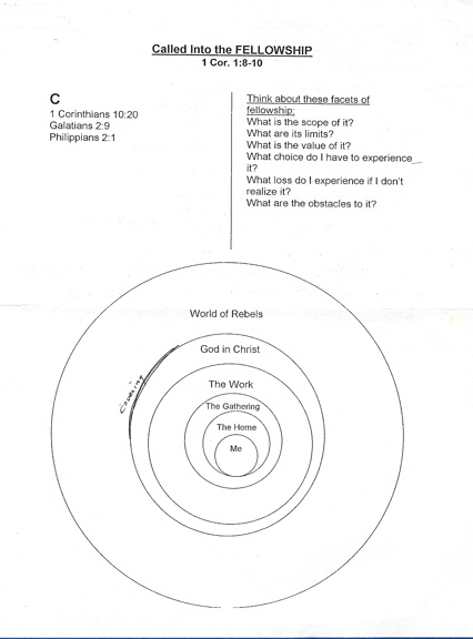 Fellowship Diagram